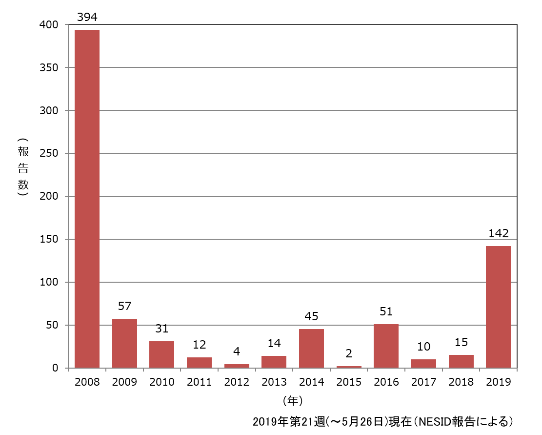 figure3