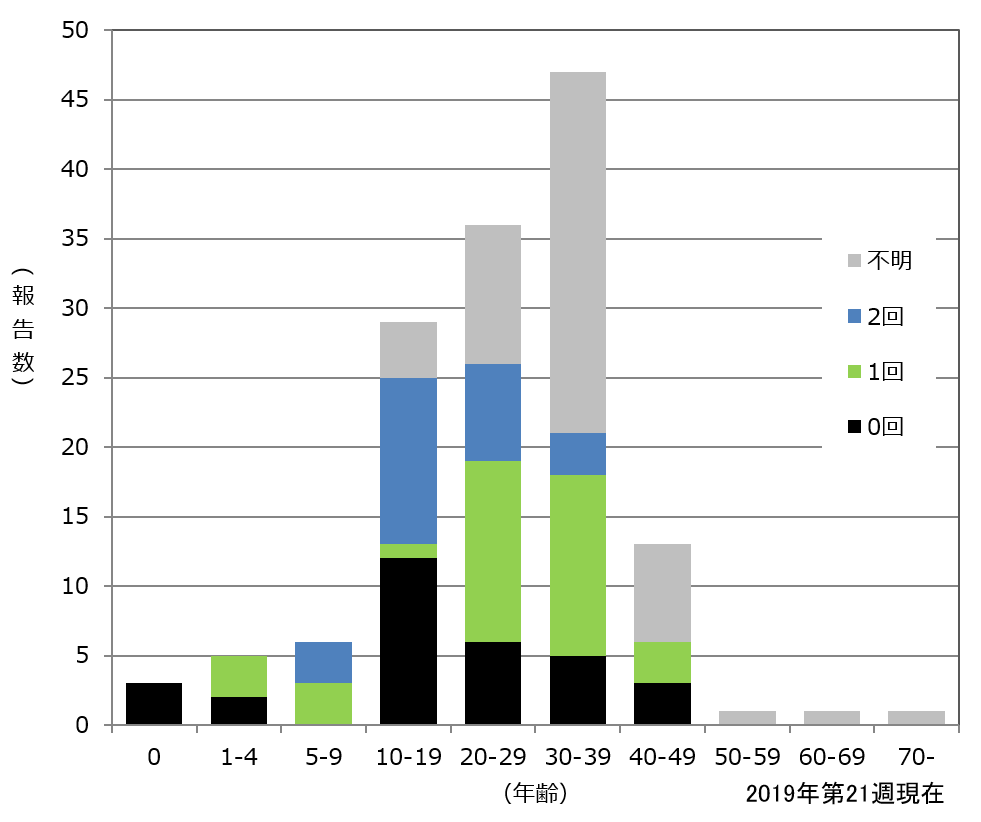 figure4