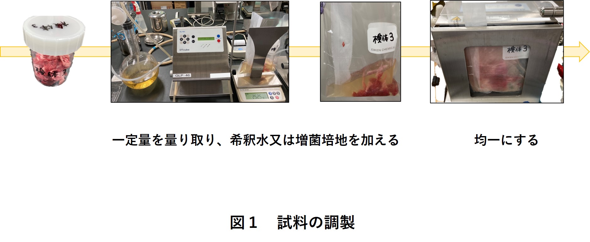 図1試料の調製