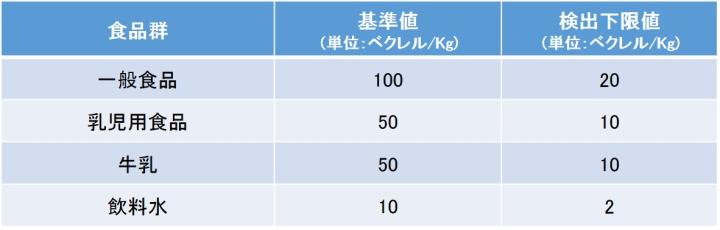 Table1