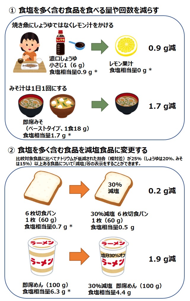 減塩の工夫