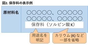 図２：保存料の表示例