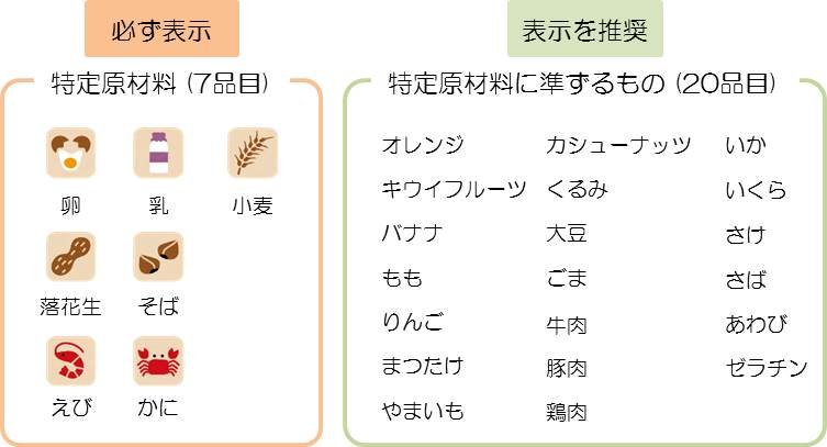 特定原材料１