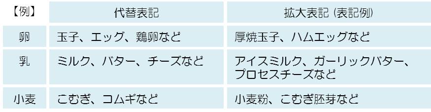 特定原材料＿表