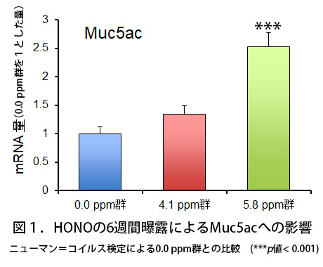 Fig1