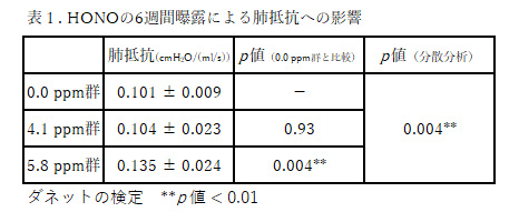 Table1