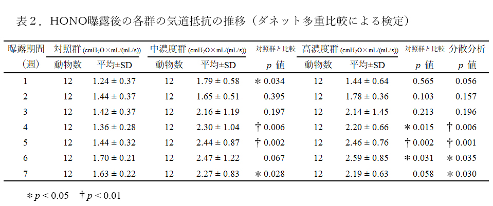 Table2