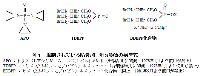 Fig1