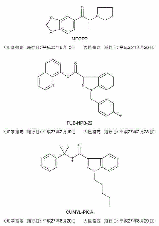 大安研が関与した知事指定薬物の構造式