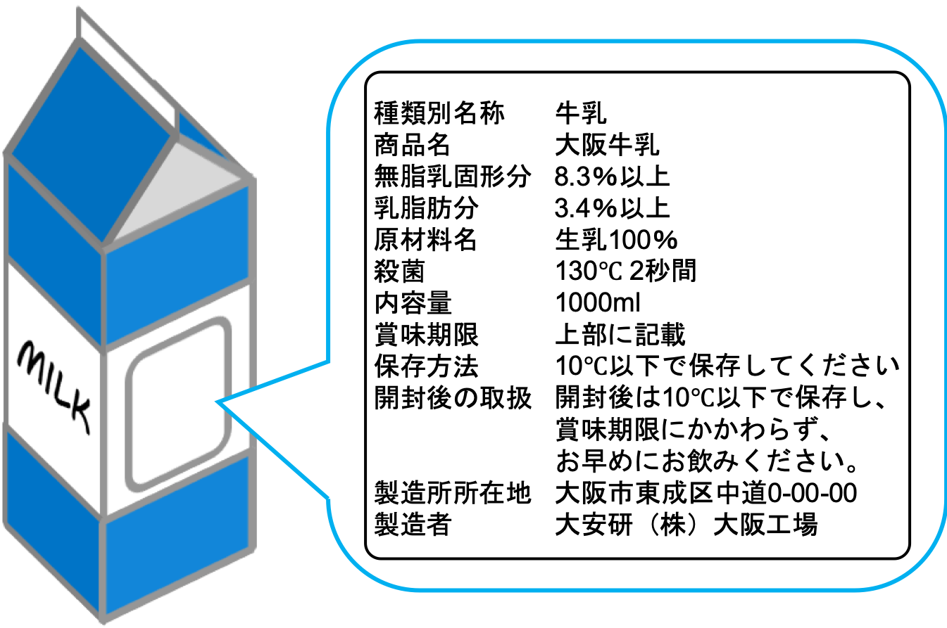 牛乳パックの表示例