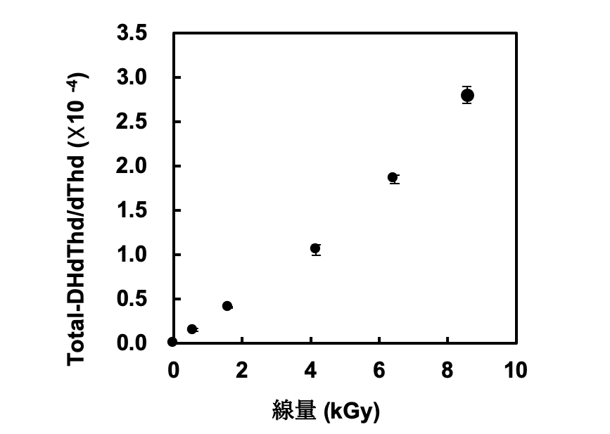 fig2